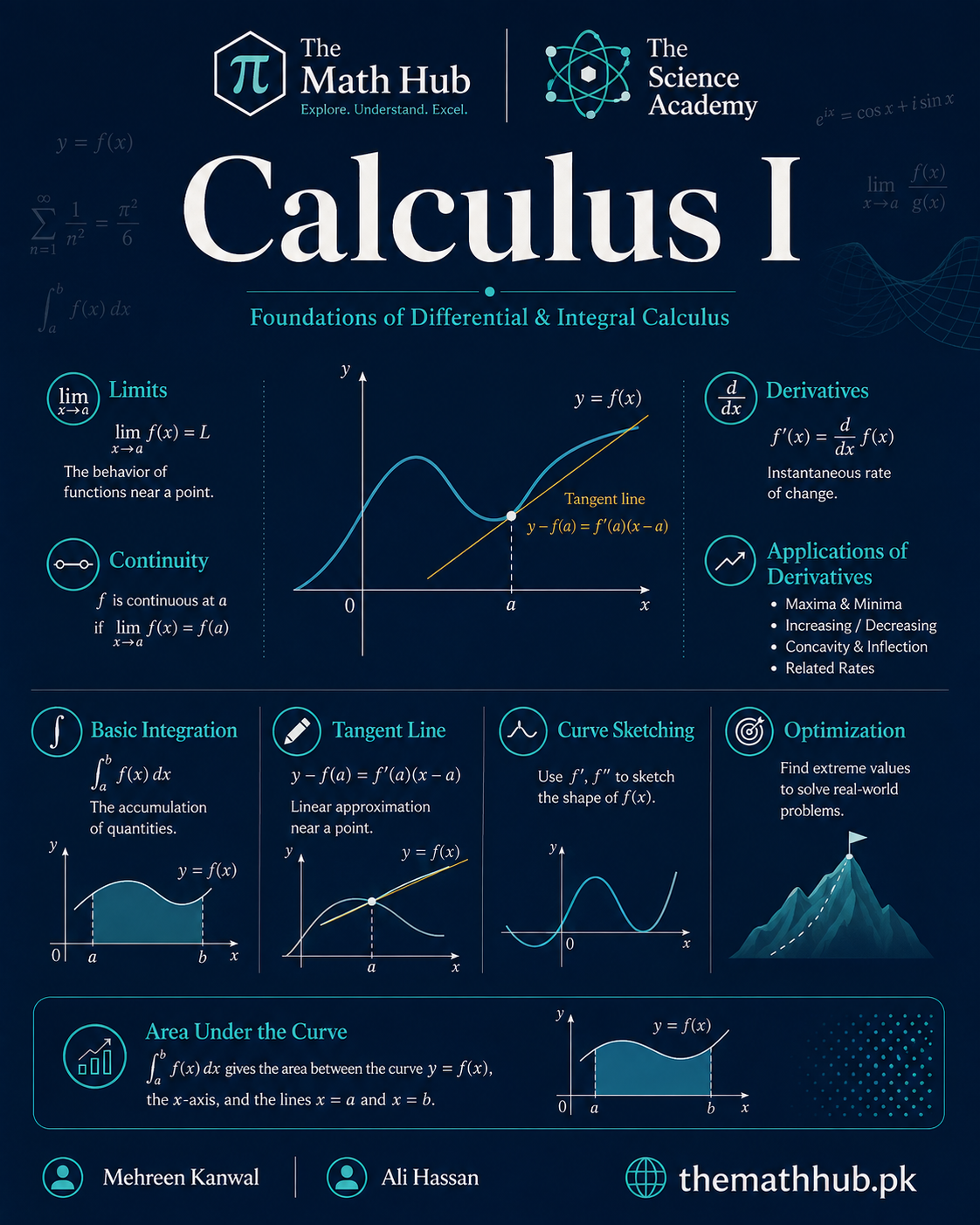 Calculus I complete solved notes and university calculus book – The Math Hub