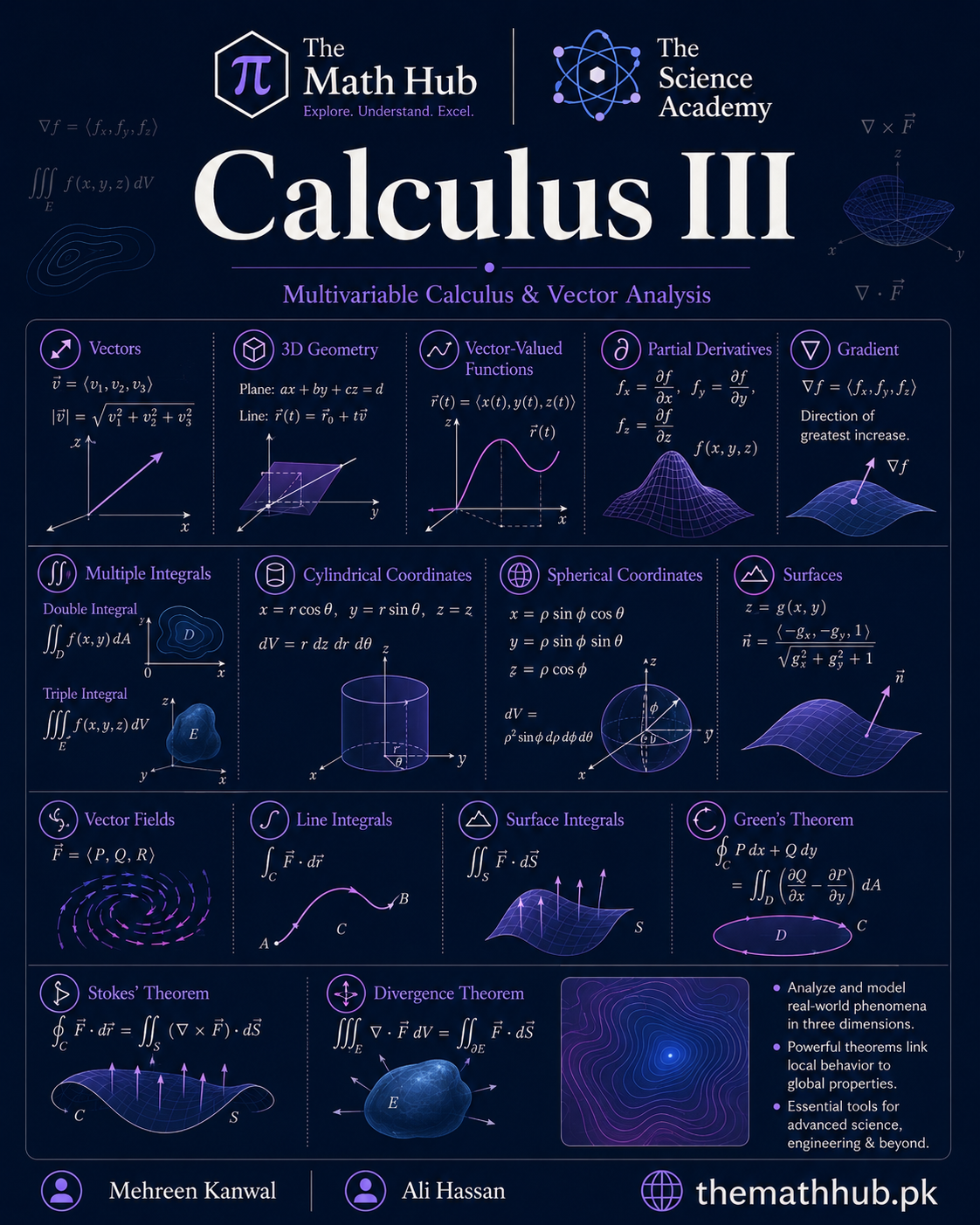 Calculus III complete solved notes and university calculus book – The Math Hub
